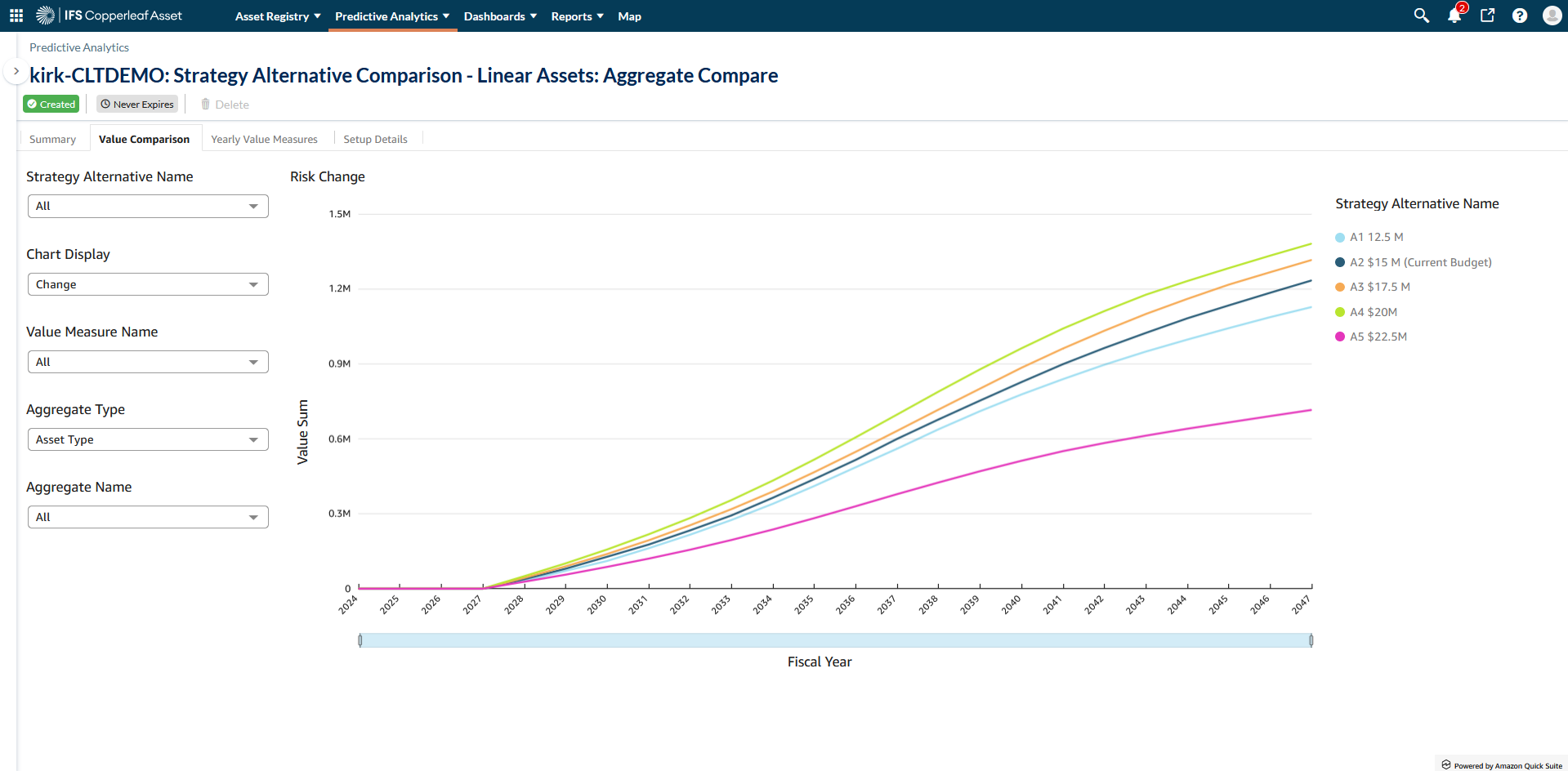 Alt Block Predictive Analytics Screen Shot - Copperleaf Decision Analytics