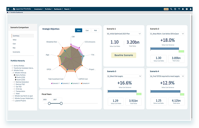 Alt Block Summary Dashboard Screen Shot - Copperleaf Decision Analytics