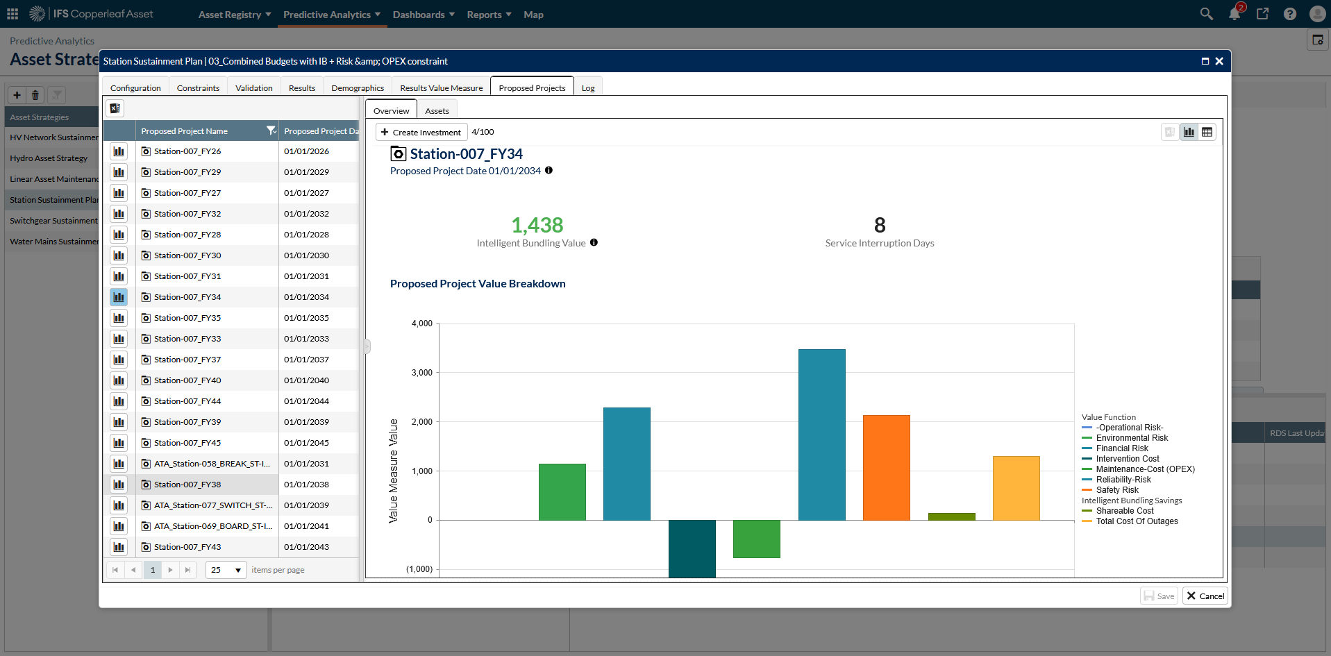 Alt Block Intelligent Bundling Dashboard - Copperleaf Decision Analytics