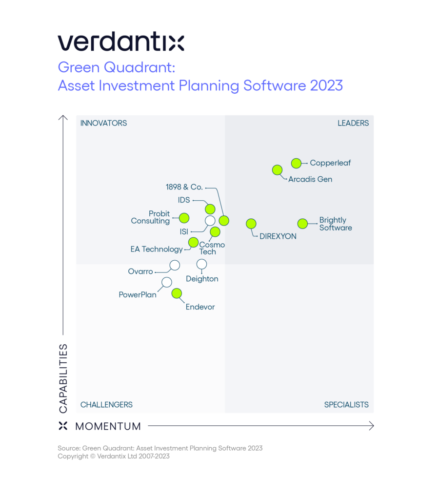 Verdantix Green Quadrant Asset Investment Planning Software 2023 Figure