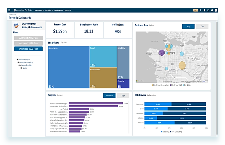 SS - ESG Executive Dashboard - Copperleaf Technologies