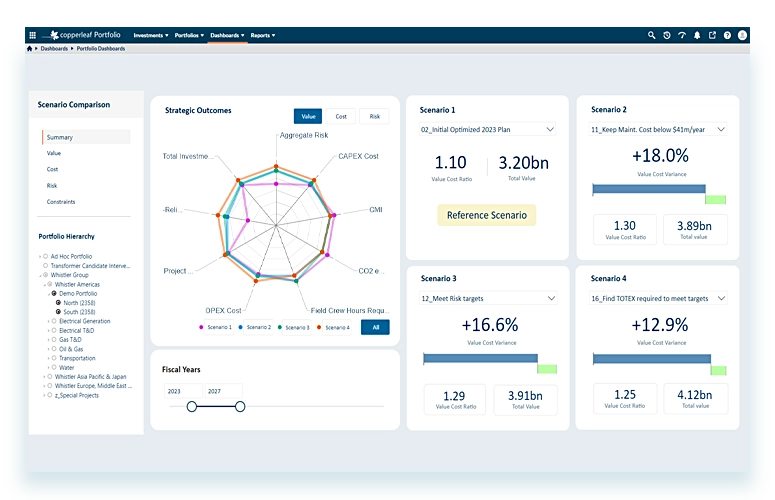 SS - Portfolio Dashboards Scenario Comparisons - Copperleaf Technologies