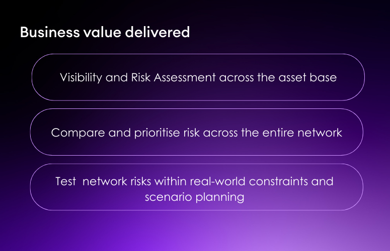 Business Value Delivered 2