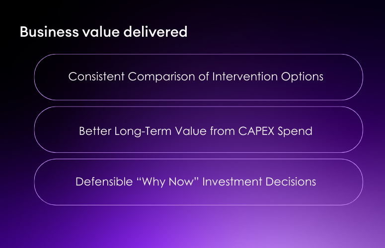 Business Value Delivered 3