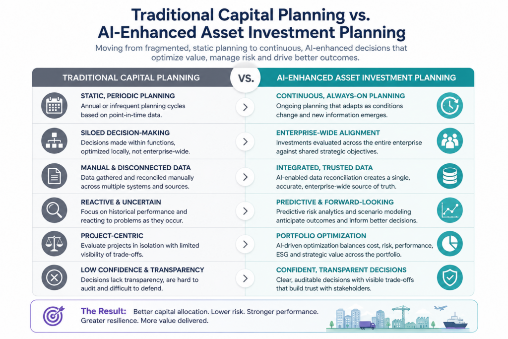 Traditional vs. AI-Enhanced table 